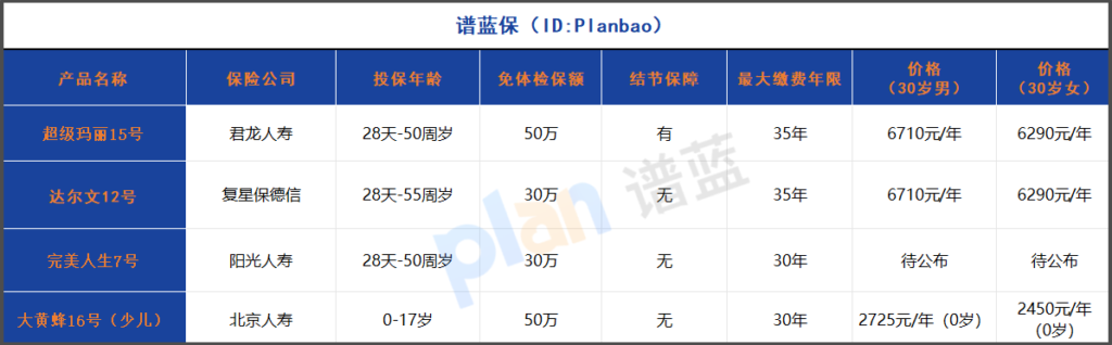 2025重疾险新品测评：免体检保额50万+，结节人群也能正常承保！插图2