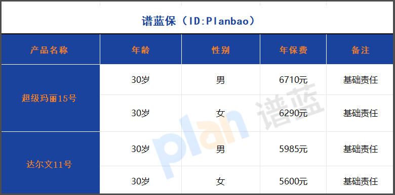 2025重疾险全面对比！结节保障+35年缴费哪家强？插图4