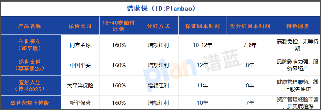 2025分红型终身寿险深度测评：高额赔付+复利分红，哪款最适合家庭保障？插图2
