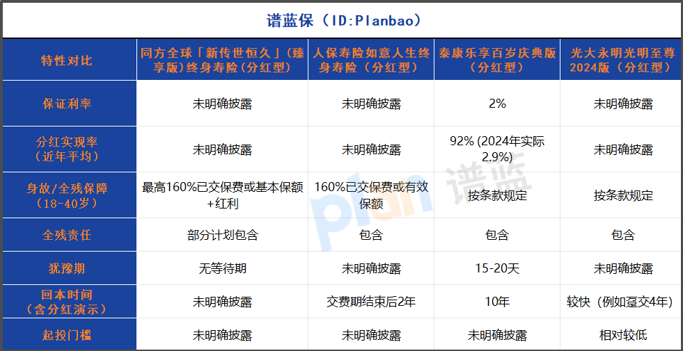 2025分红型终身寿险深度测评：怎么选收益最高？保障最全面？插图2
