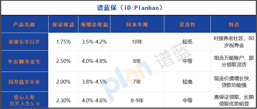 2025年高领取型养老保险测评：本金安全与高收益能否兼得？插图2