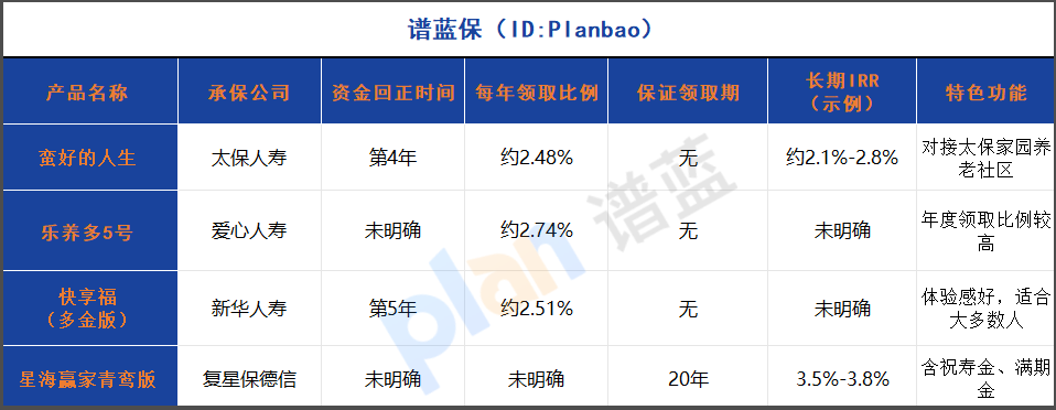 2025年年金险收益大比拼！哪款回本快、领钱多？插图2