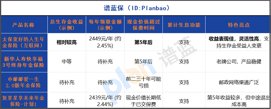 2025年年金保险生存金领取全攻略：怎么领、怎么变更受益人、累计生息技巧插图2