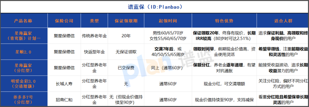 2025年分红型年金险深度测评：怎么选才能不踩坑？插图1