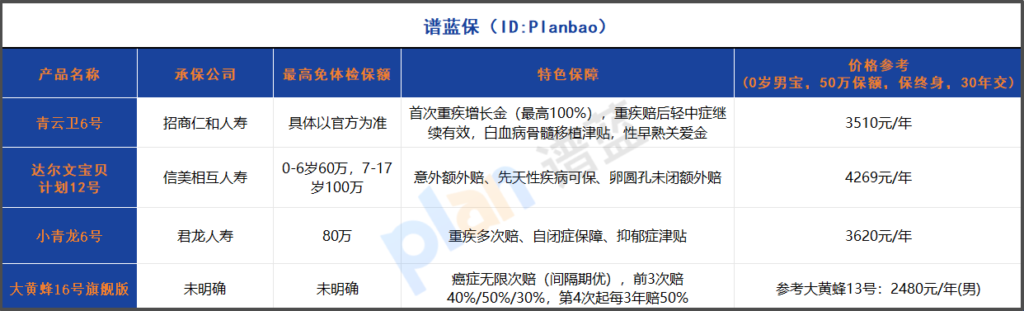 保额会“长大”的少儿重疾险！2025年爸妈必看选购指南插图2
