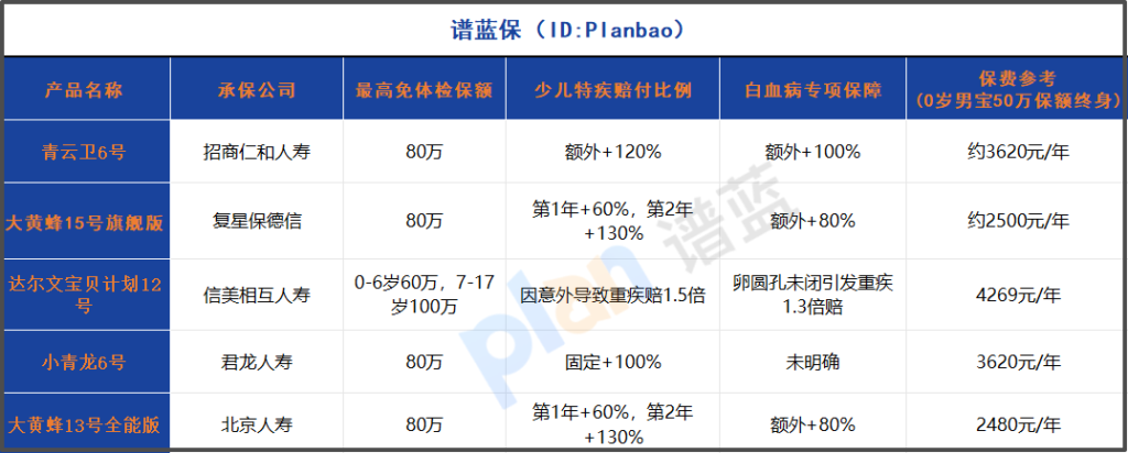 2025少儿重疾险深度测评：热门产品对比与投保指南，这样选不踩坑！插图2