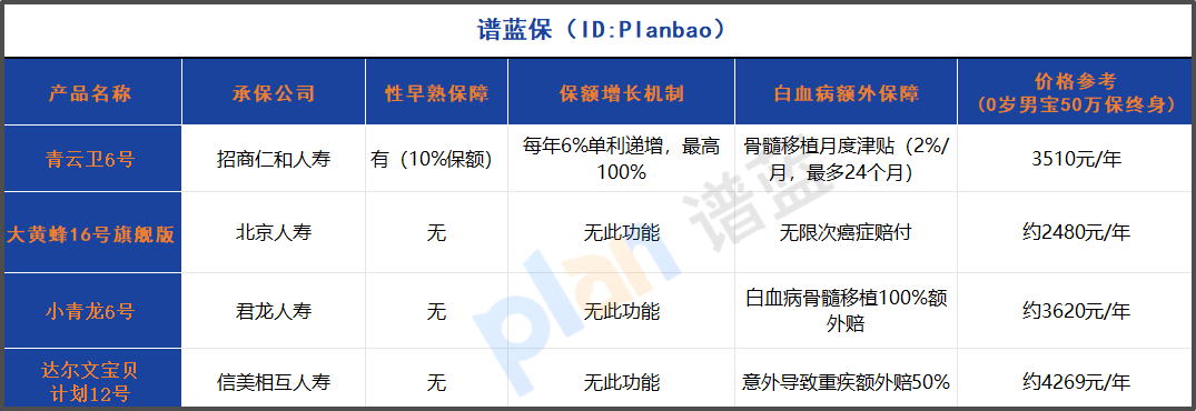 2025少儿重疾险重磅升级：性早熟也能保了？独家解析创新保障！