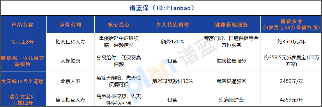 2025年央企少儿重疾险深度测评：保额会长大，健康服务全覆盖！