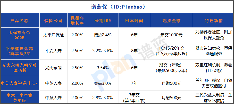 2025年终身寿险深度测评：五大热门产品哪款最值得买？插图2