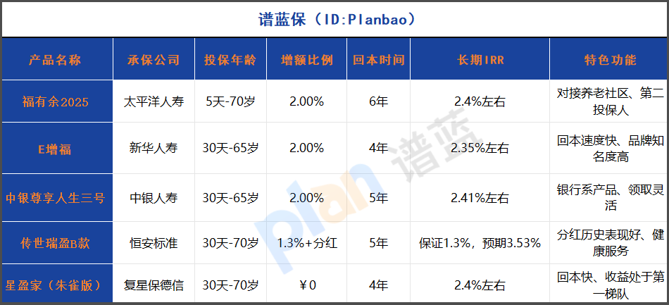 2025年终身寿险全面对比：五大关键细节教你避坑选对产品插图2