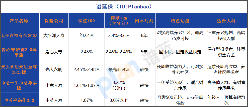 2025年终身寿险哪家强？家庭资产配置与全人群投保指南插图2