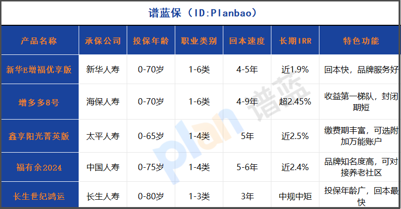 2025年增额终身寿险怎么选？职业宽松、健康告知简单的投保攻略插图2