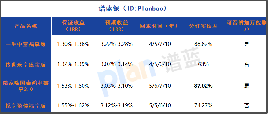 分红型终身寿险收益大揭秘：90%分红实现率背后能拿多少钱？插图2