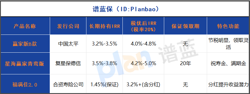2025年个人养老金购买全攻略：这样买每年最高省5400元！插图4