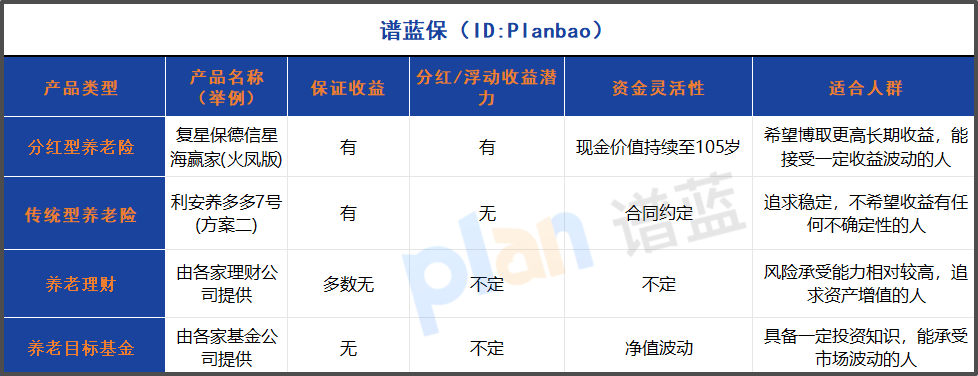 15家银行全支持！个人养老金账户开户、缴费、领取实操指南（2025年最新）插图2