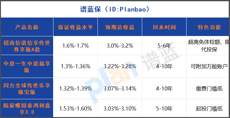 高净值家庭如何选择分红险？2025年投保指南与产品对比