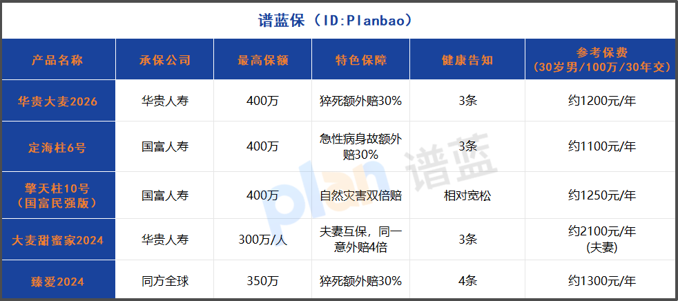 2025年定期寿险深度测评：猝死额外赔+400万高保额，哪款更适合家庭支柱？插图2