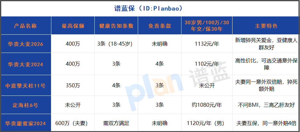 2025定期寿险大比拼：价格涨了多少？健康告知哪家更宽松？插图2