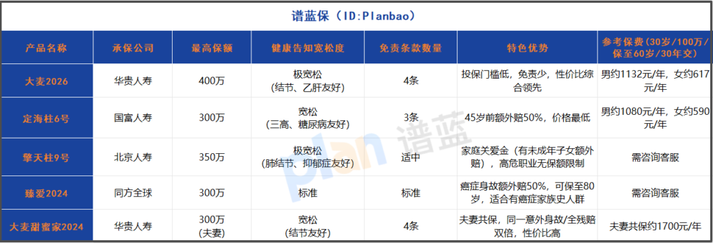 2025年定期寿险哪家强？结节乙肝人群投保指南+健康告知潜规则插图2