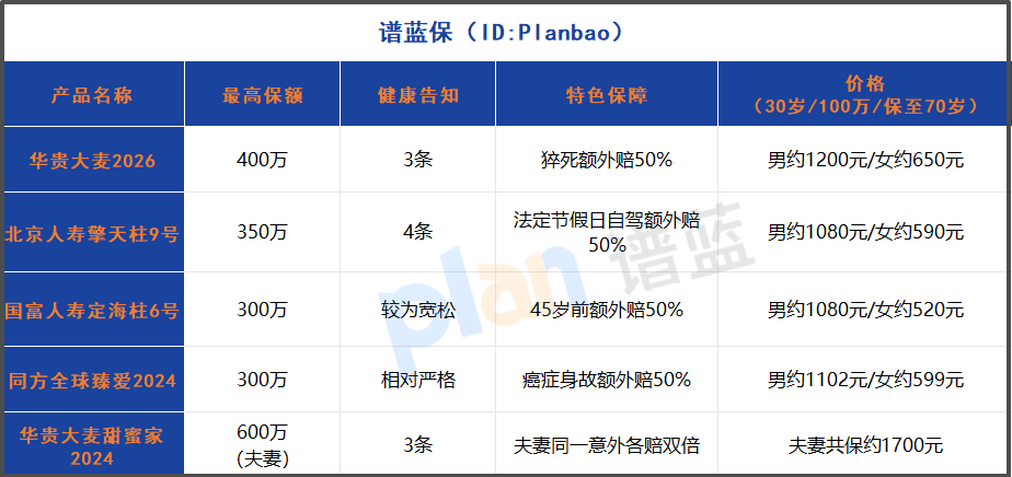 2025年定期寿险深度测评：哪款更适合健康异常的家庭支柱？插图2