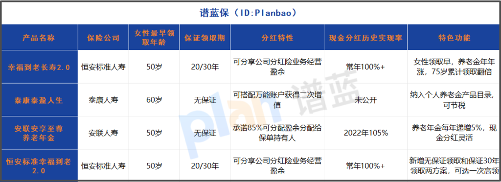 2025女性养老保险怎么选？50岁提前领钱，恒安幸福到老2.0每月4300元实测插图2
