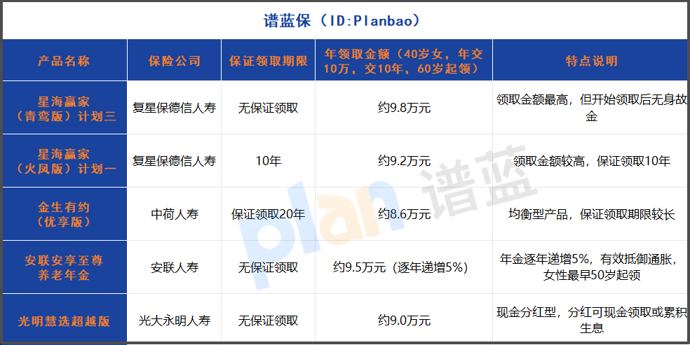 2025女性养老保险怎么选？丁克家庭盯高领取，安联安享至尊年金每年涨5%插图2