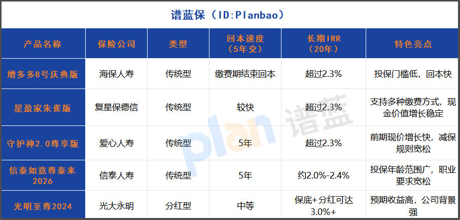 2025年增额终身寿险排名TOP5！安全锁利，这样选不踩坑插图2