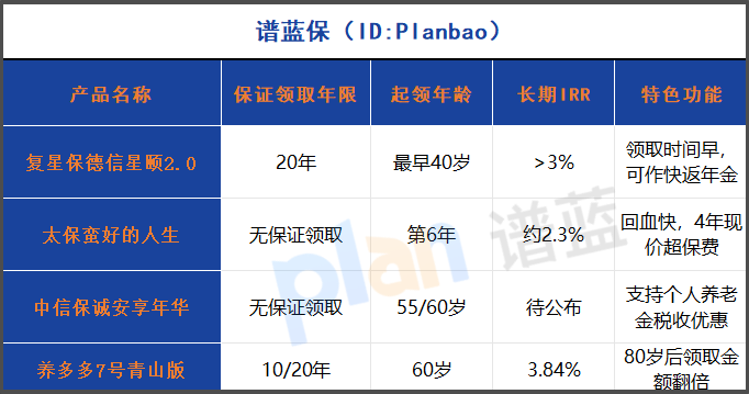 2025年中产养老必看！30-50岁年金险选购指南&延迟退休最佳方案插图2