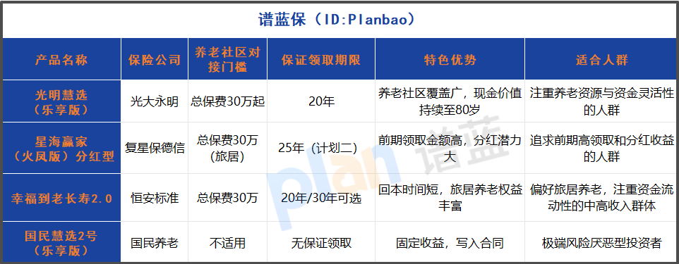 2025年养老年金险怎么选？低至30万对接养老社区，这款产品保证领取保费机制太贴心！插图2