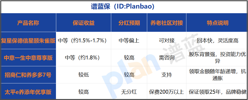 2025年年金险怎么选？双轮驱动+养老社区成新看点！插图2