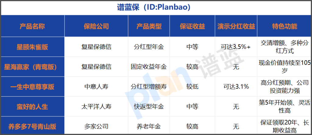 年金险怎么选？2025年这三类人用对方法，养老和传承效果翻倍插图2