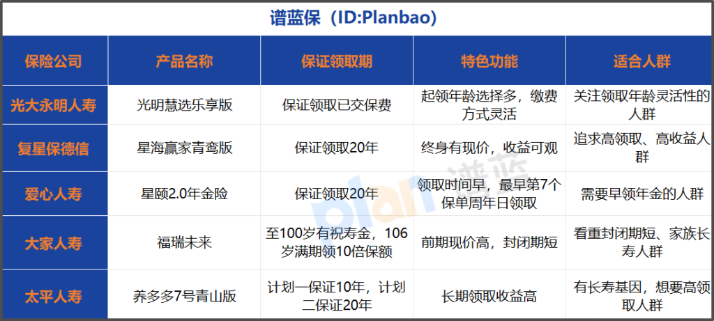 延迟退休下如何选养老金刚领？男女起领年龄选对每月多领几千元！插图2