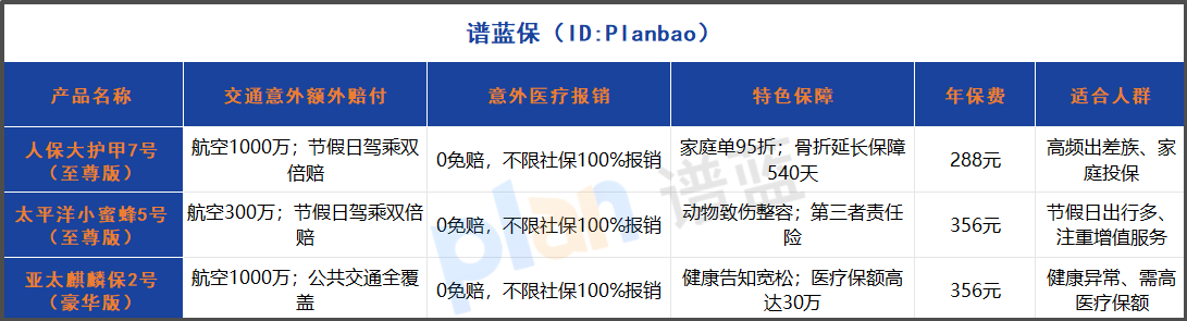2025意外险对决：交通额外赔1000万，出差自驾族的终极守护！
