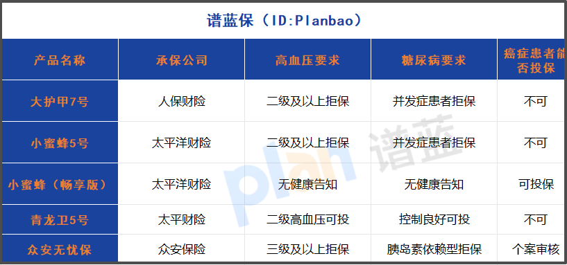 2025年百万意外险健康告知实战测评！三招破解300万保额限制插图2