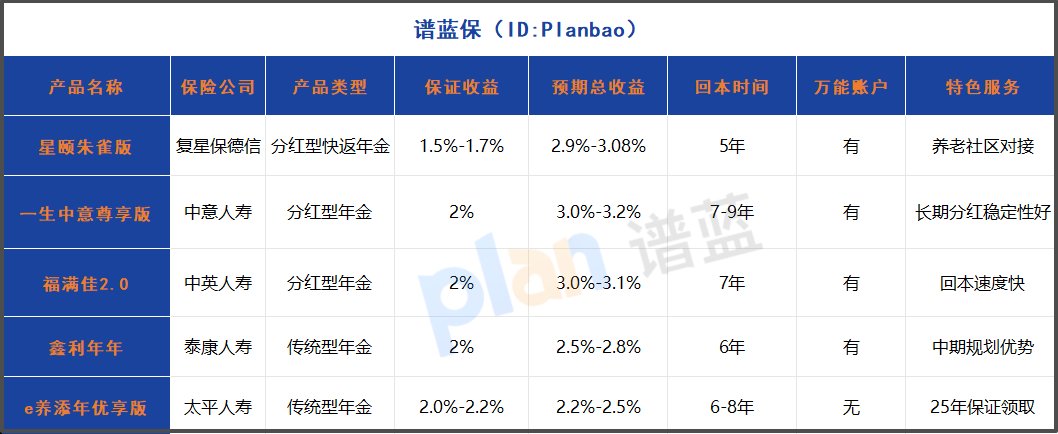 万能账户加持下的年金险优选：2025年高收益产品这样挑！