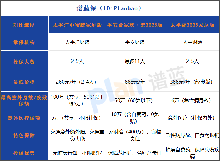 2025年家庭意外险怎么选？共享保额真香，这份测评帮你省心又省钱！插图2