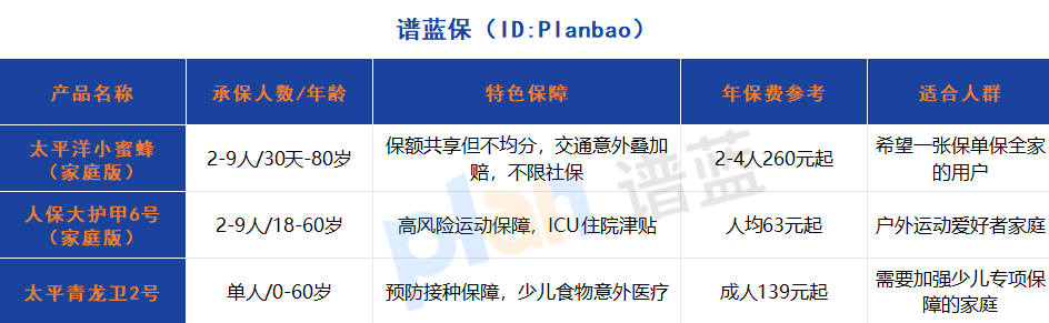 2025年全家意外险怎么选？这三款高性价比产品让你省心又省钱！插图2