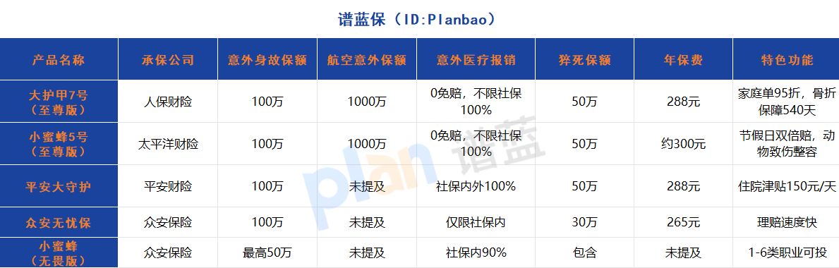 2025年百万意外险怎么选？1000万航空赔付+0免赔医疗，这篇测评告诉你答案！