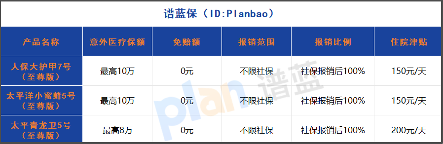 2025年意外险爆料：0免赔+自费药全报，这类产品才是真良心！插图2