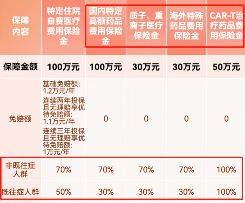 惠民保新规来了！还值得买吗？插图7