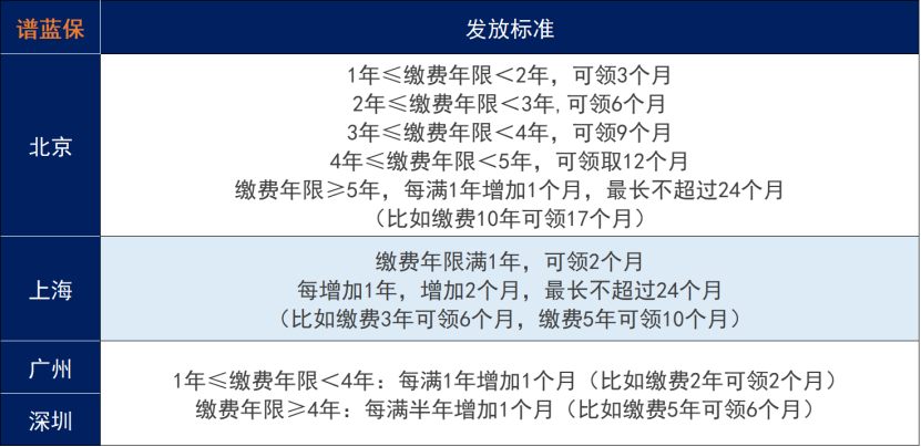 失业别慌，还有这些隐藏保障！插图2