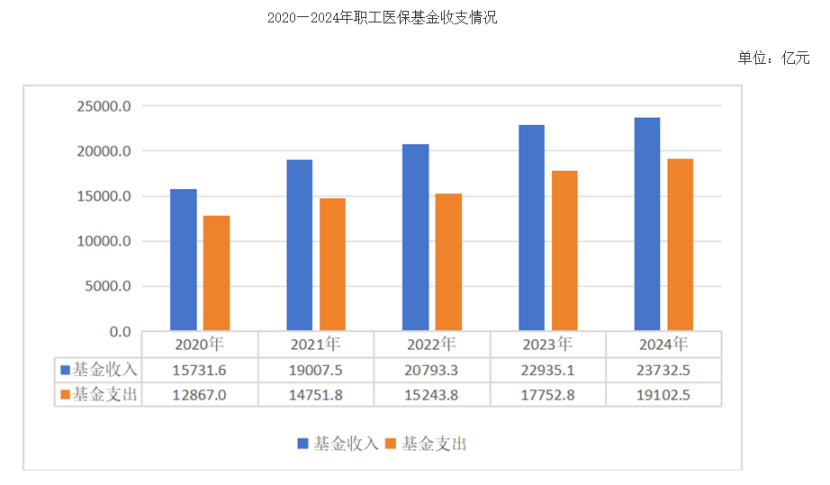 强制缴社保，全民社保时代来了？！插图12