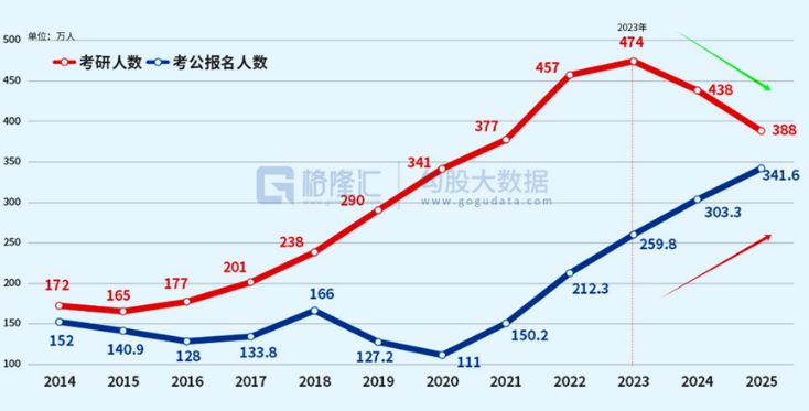 这届年轻人的就业，真的太难了！插图16