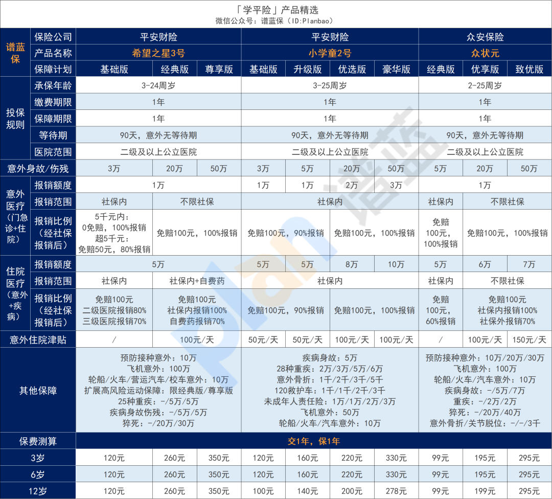 快开学了，学校说的学平险到底要不要买？插图6