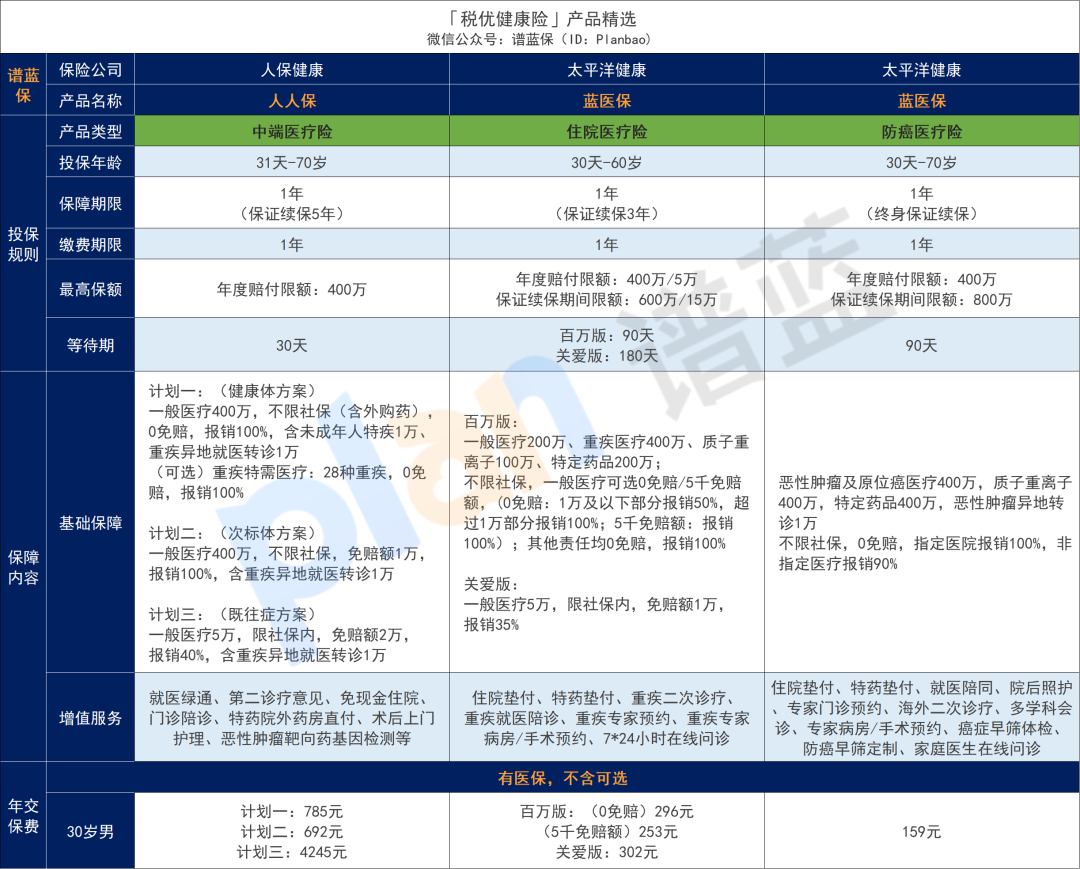 2025年9月税优险榜单，好产品，还能节税~插图10