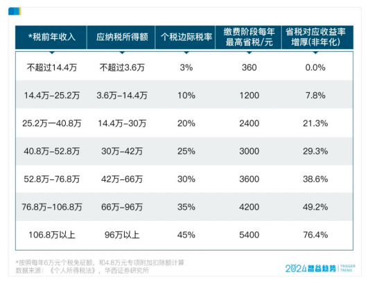 个人养老金，可以提前领钱了~插图4