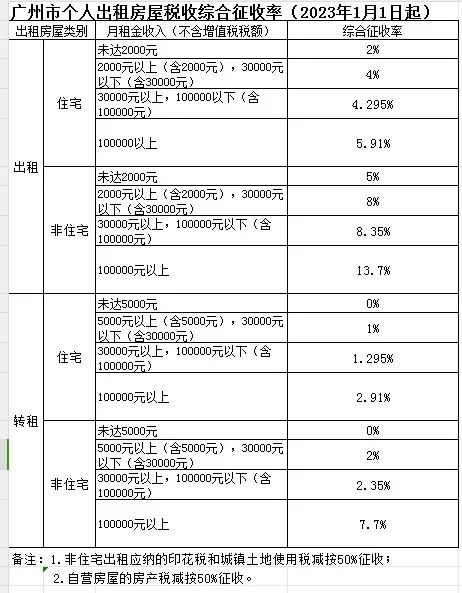 租客笑了，房东慌了，房地产的信号已经很明显插图12