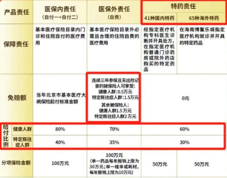 惠民保新规来了！还值得买吗？插图6