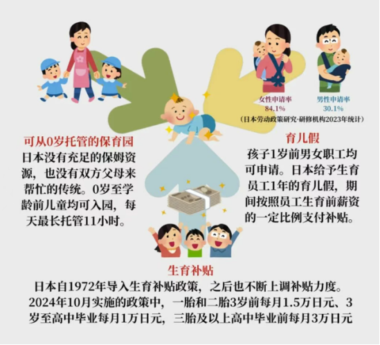 16连降，这个国家人口“告急”！插图6