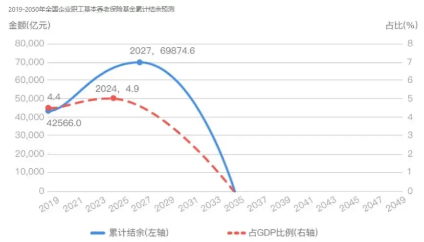 16连降，这个国家人口“告急”！插图18